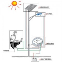 Crystalline Silicon Solar Steet Lamp Power System